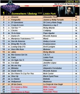 Ranking 347 de 2003